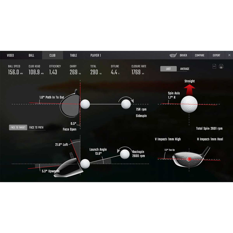 Foresight GCQuad Golf Launch Monitor & Simulator (Open Box)