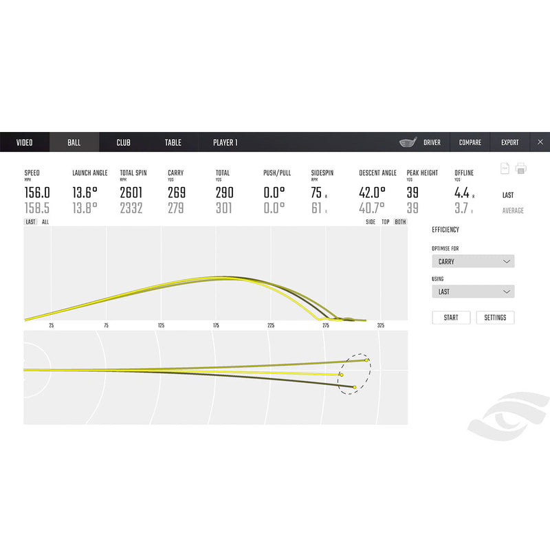 Foresight GCQuad Golf Launch Monitor & Simulator