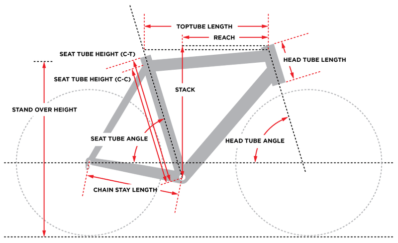 Dogma F Disc Frameset