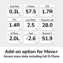 FlightScope Mevo+ Launch Monitor - Rain or Shine Golf